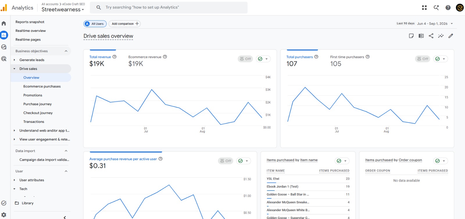 Google Analytics drive sales overview for Streetwearness