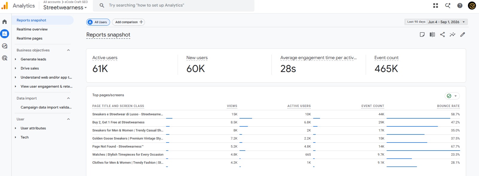 Streetwearness GA reports snapshot