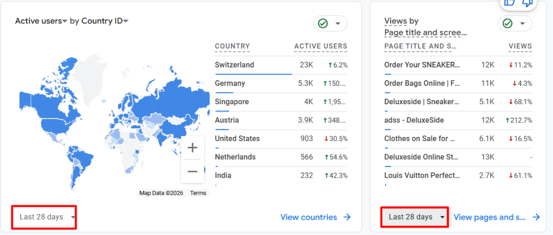 Google Analytics countries and page views for DeluxeSide