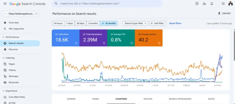 Google Search Console 16 month performance screenshot
