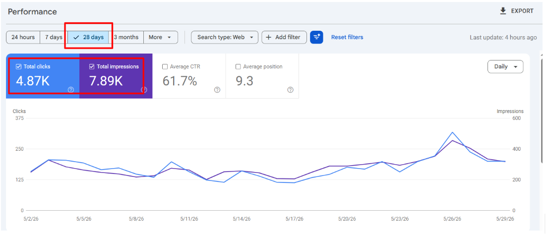 Google Search Console last 28 days for DeluxeSide