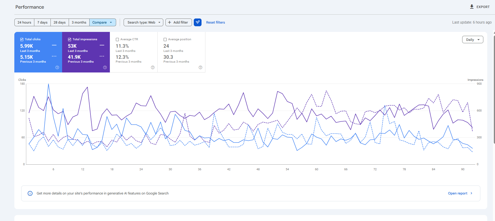 HighClassRep latest three months compared with previous three months