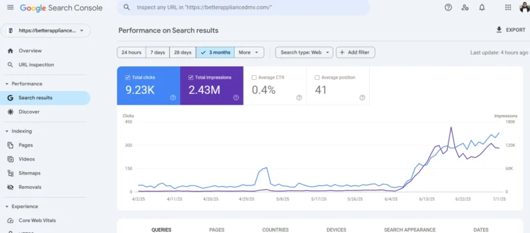 Google Search Console recent 3 month performance screenshot