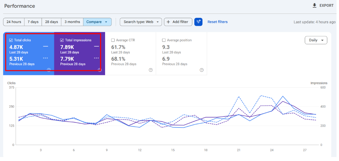Google Search Console comparison for DeluxeSide