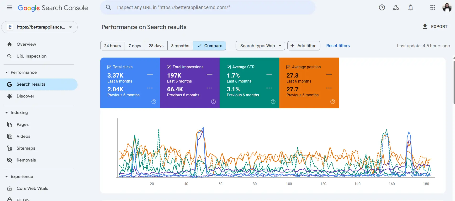 Google Search Console compare view for last 6 months versus previous 6 months