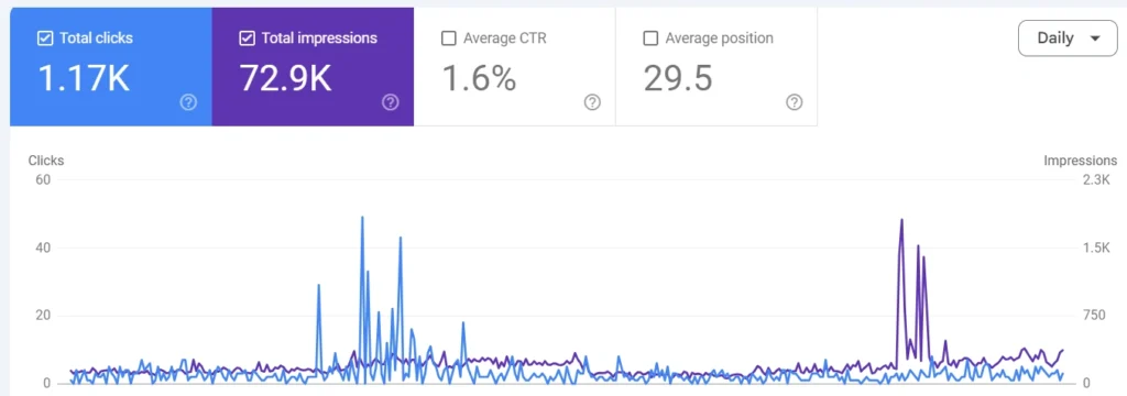 AquaLuxe Search Console long-term performance