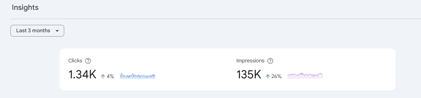Google Insights last three months for Legacy Rides