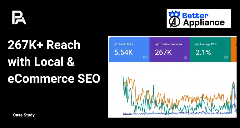 Better Appliance MD performance image showing 267K impressions and 5.54K clicks
