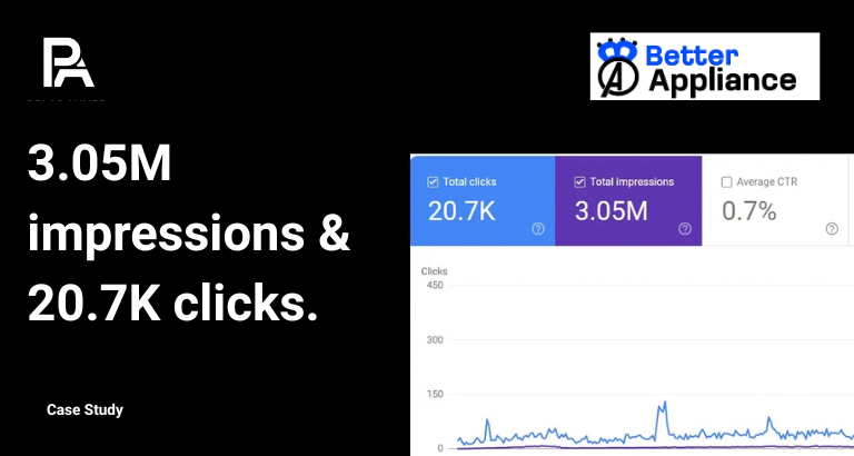Better Appliance DMV performance image showing 3.05M impressions and 20.7K clicks